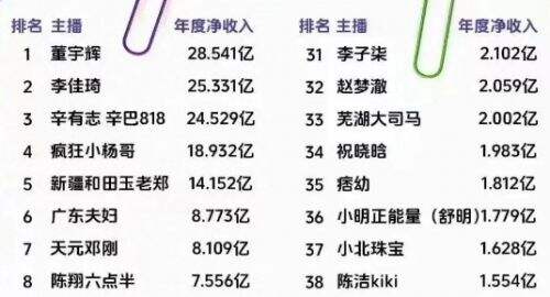 沉寂120天,三只羊再度复播,带货风格大变,热度人气大打折扣