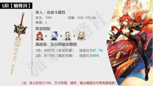 《原神》火神武器别再用撼地者了,这几把四星大剑才是真的首选