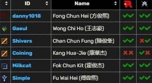 PCS爆发假赛风波:6位选手被官方禁赛调查,拳头官方这次是真怒了