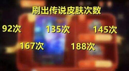 《王者荣耀》灵宝市集开启，百万玩家晒传说皮，方法公布后众人笑了