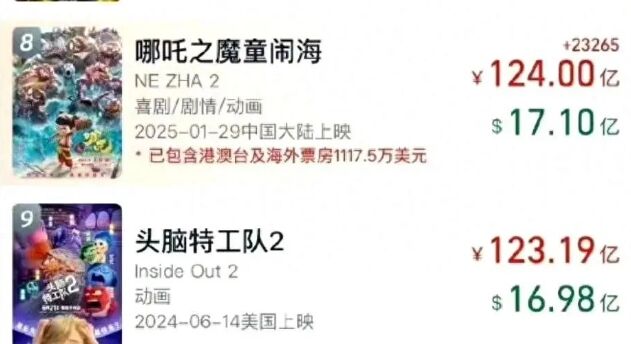 《哪吒2》导演饺子突然宣布闭关,不接受任何访问,背后原因很无奈
