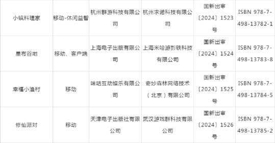 米哈游再度发力,三款新游蓄势待发,崩坏系列“宝可梦”要来了