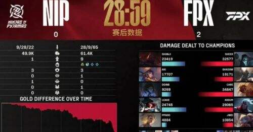 LPL战况更新：FPX涅槃重生，TES让一追二战胜BLG