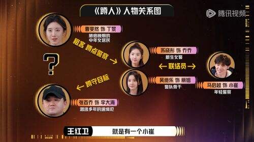 《演员请就位3》太想进步了，导演端水有术，演员高光频现