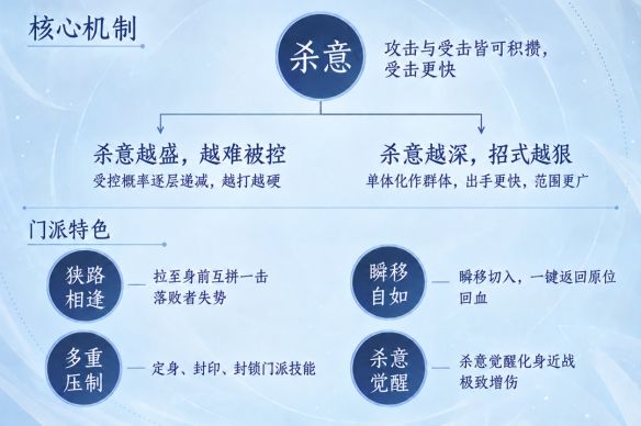 游侠网4